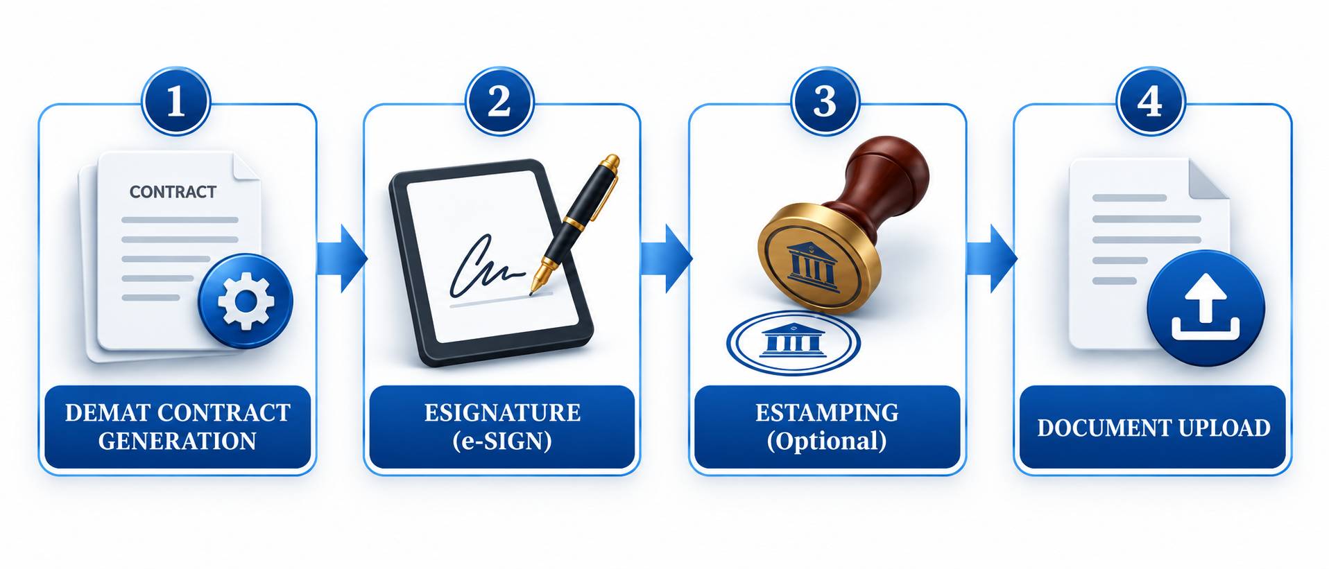 Skygge Validate Workflow Infographic
